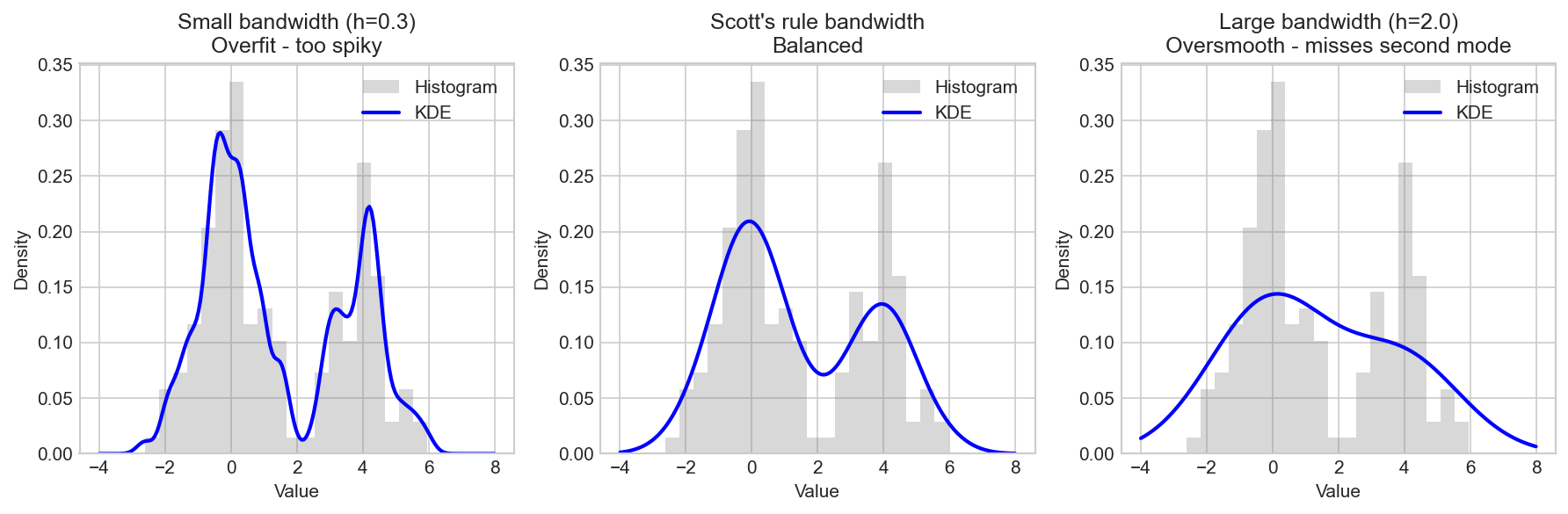 Bandwidth comparison