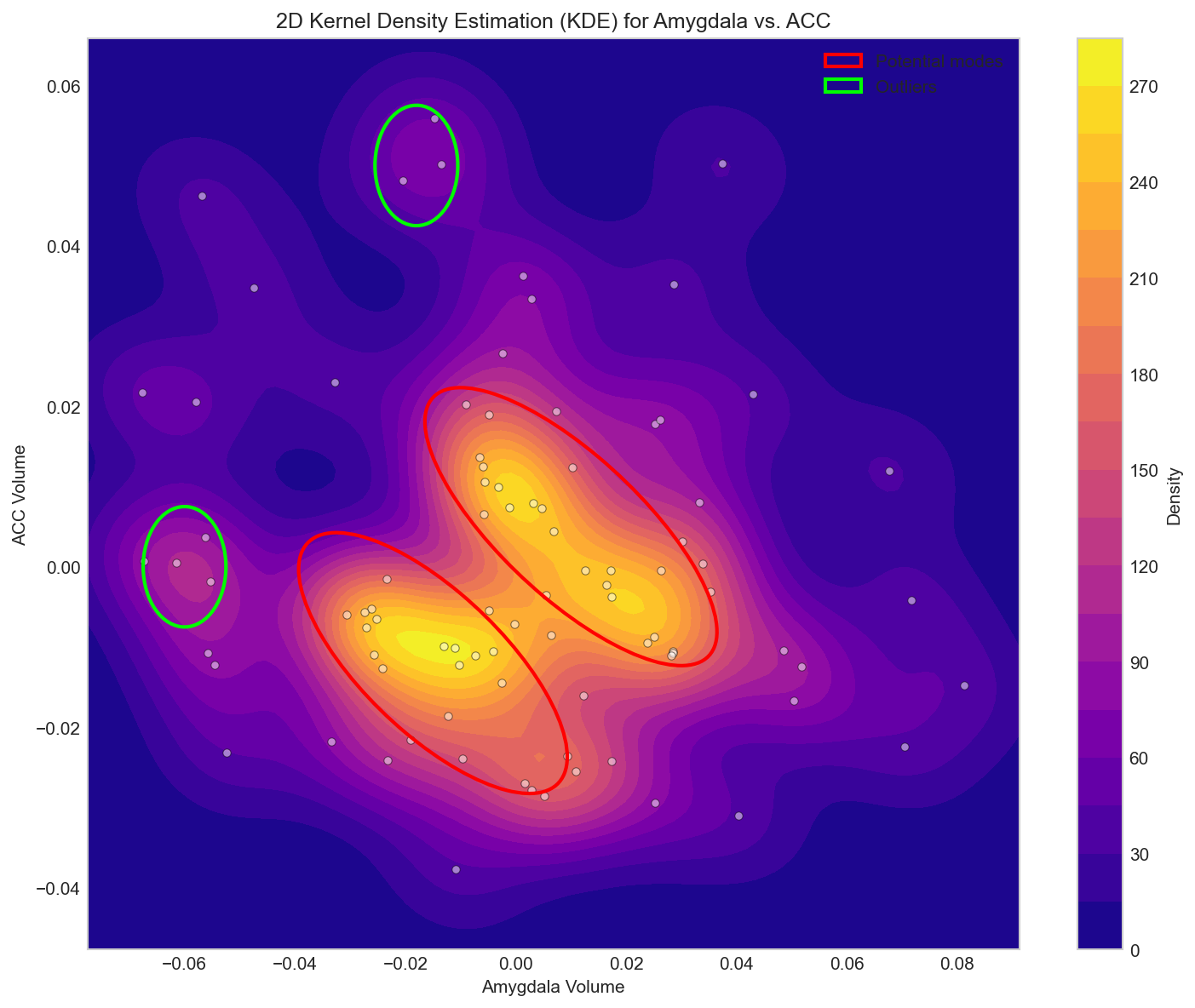 Density Estimation and Mixture Models From Scratch