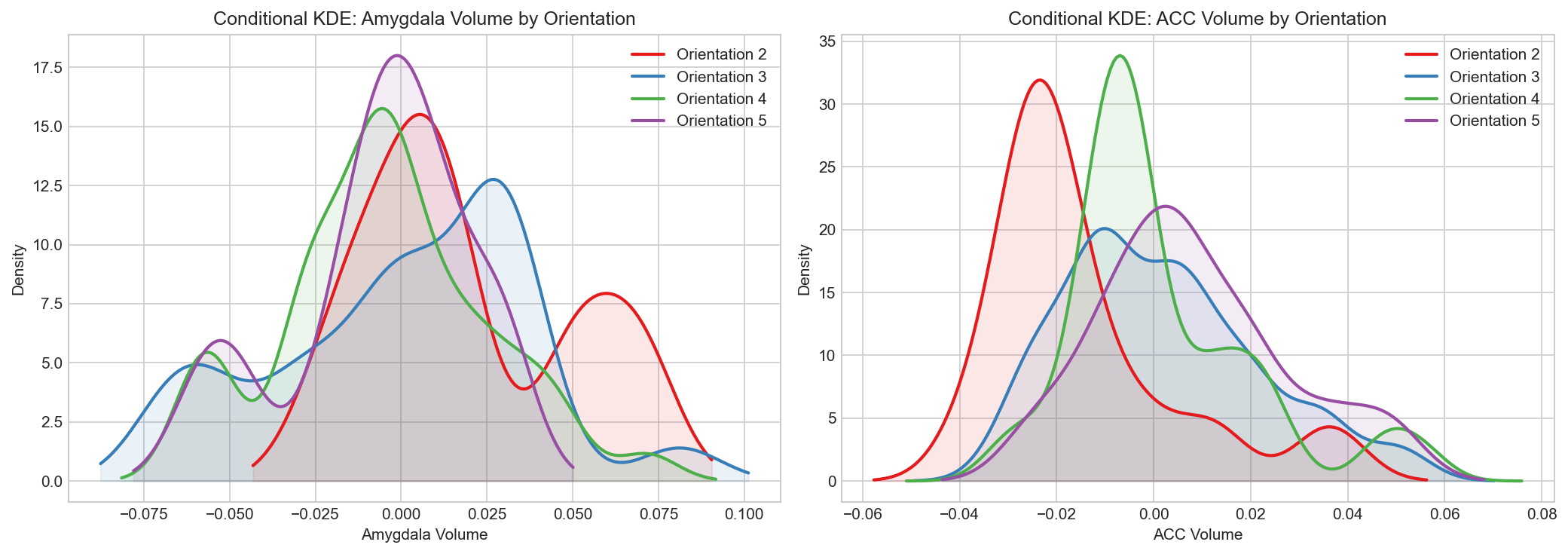 Density Estimation and Mixture Models From Scratch - Danny Tabach