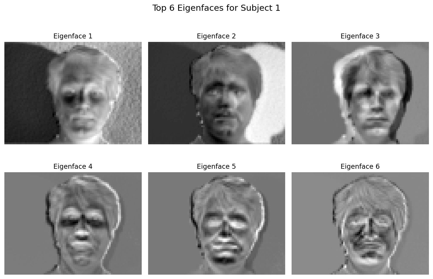 Dimensionality Reduction From Scratch: PCA, ISOMAP, and Eigenfaces