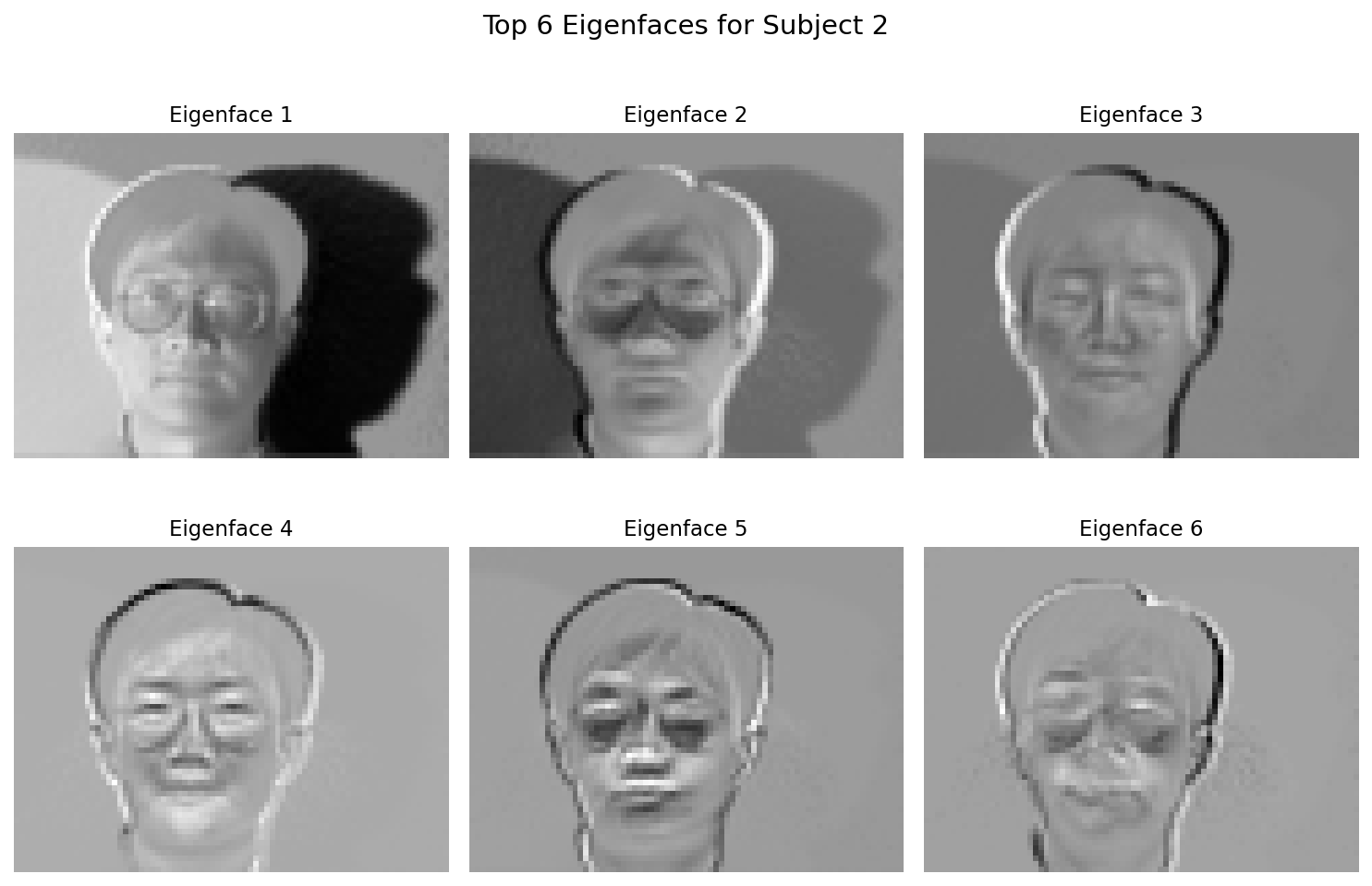 Top 6 Eigenfaces for Subject 2