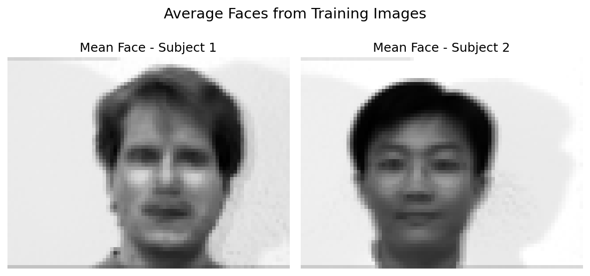 Mean Faces Comparison