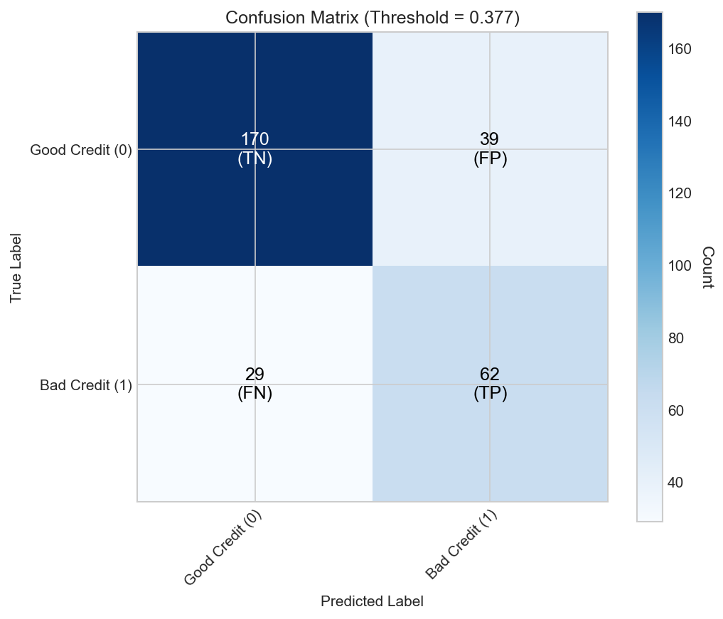 Confusion Matrix