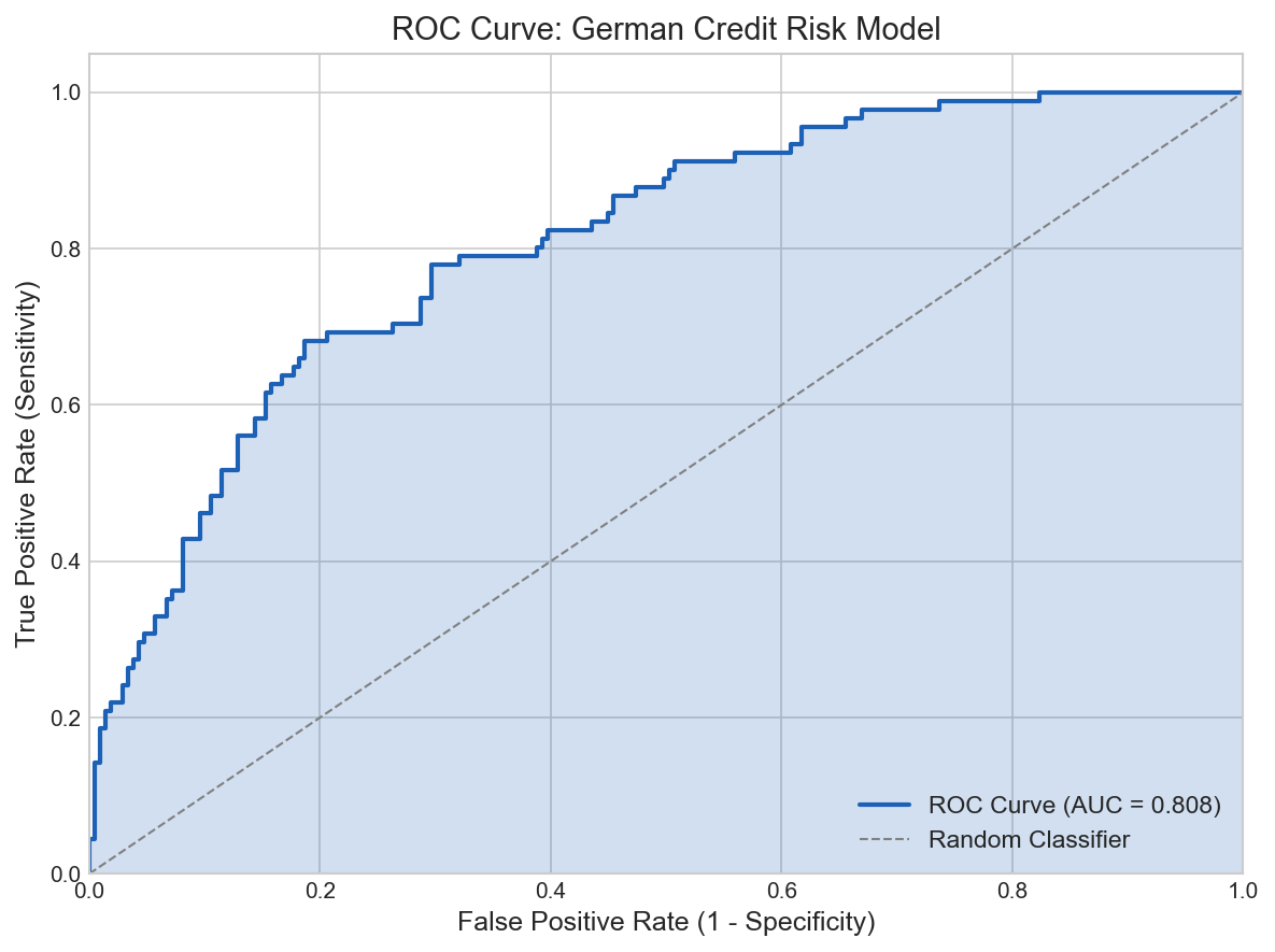 Beyond Accuracy: Picking the Right Threshold When Costs Aren't Equal