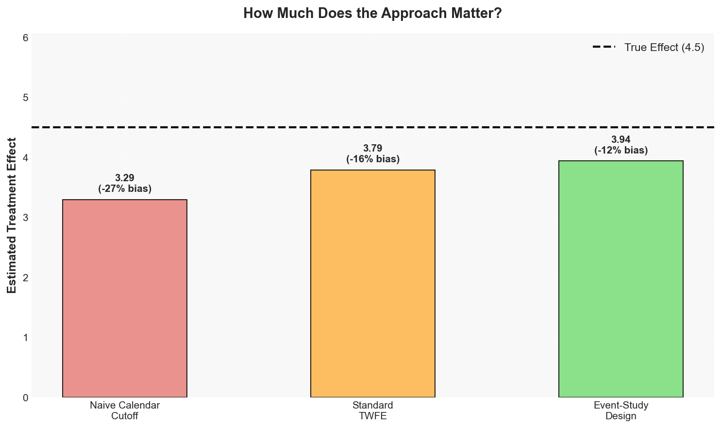 Method Comparison