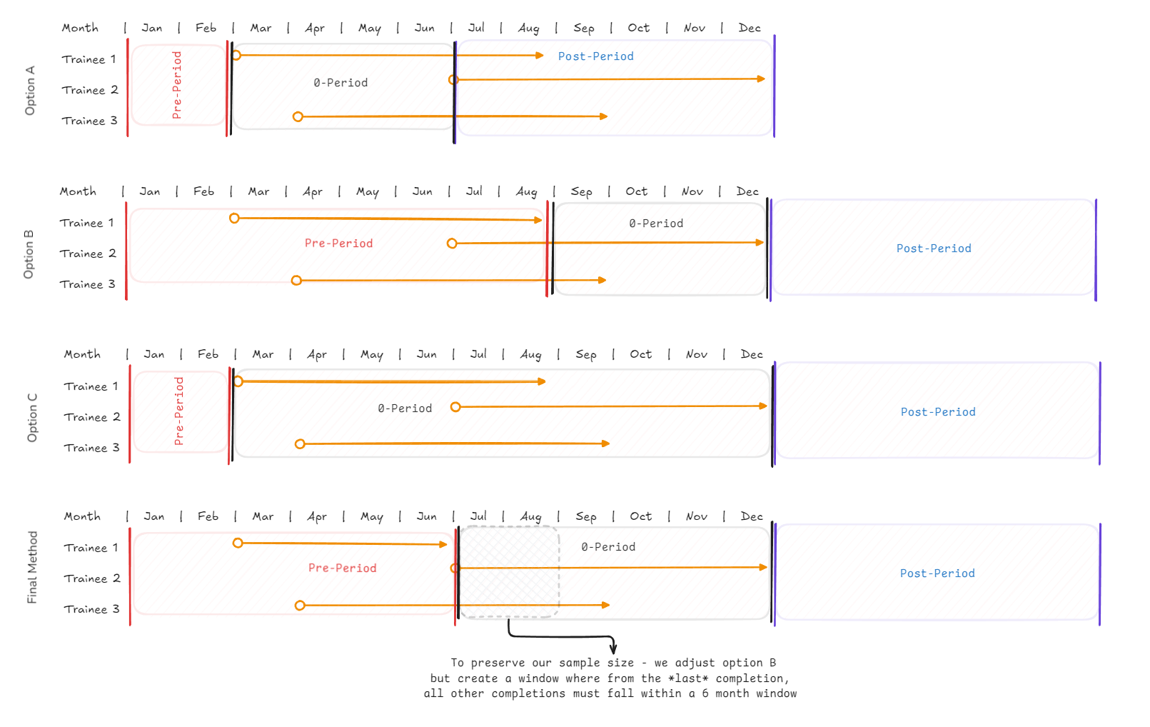 Method Options