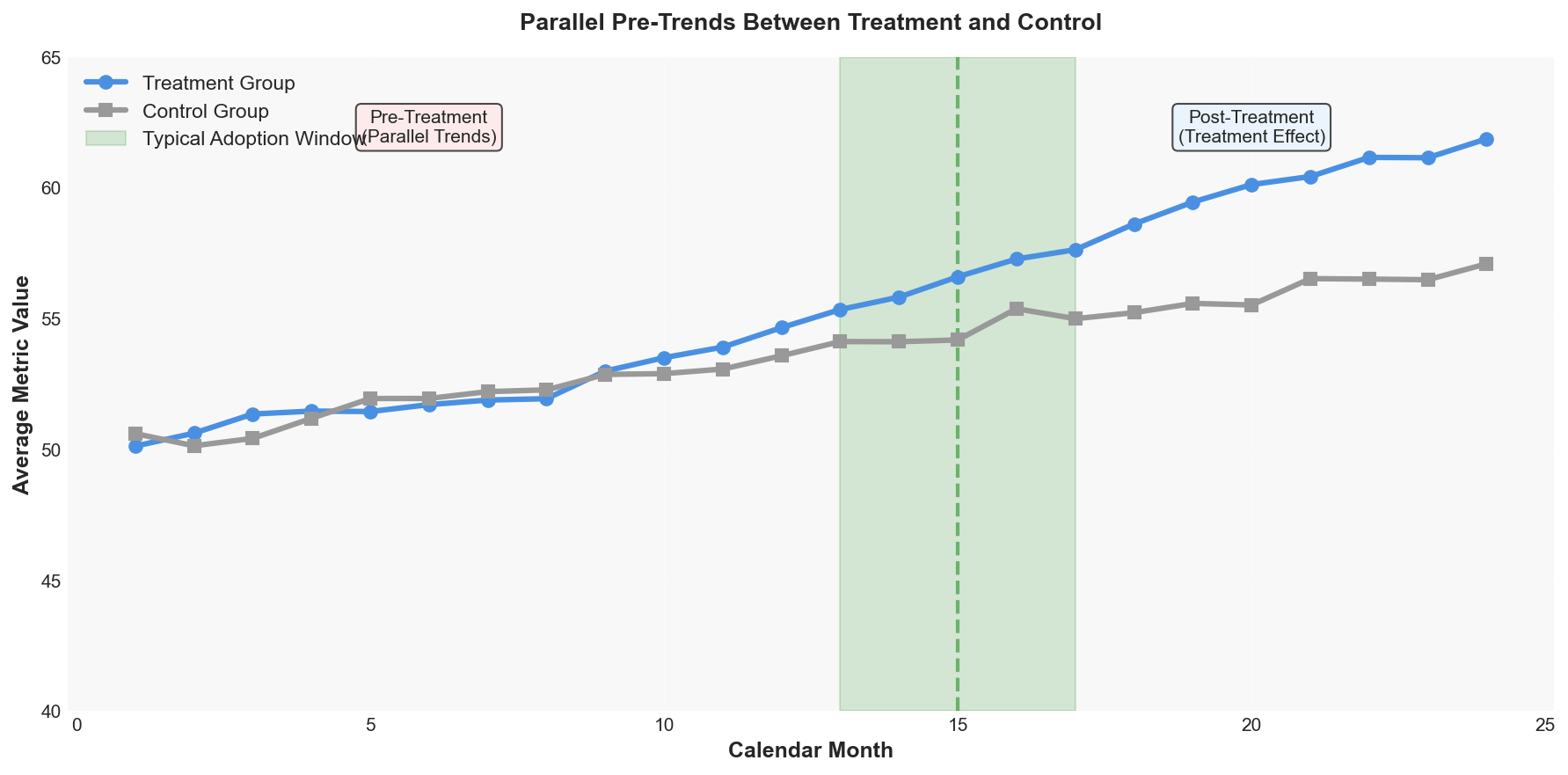 Parallel Trends