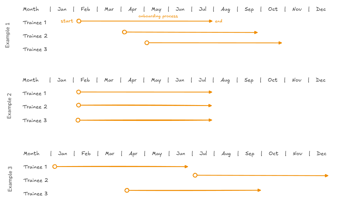 Staggered Adoption Skeleton