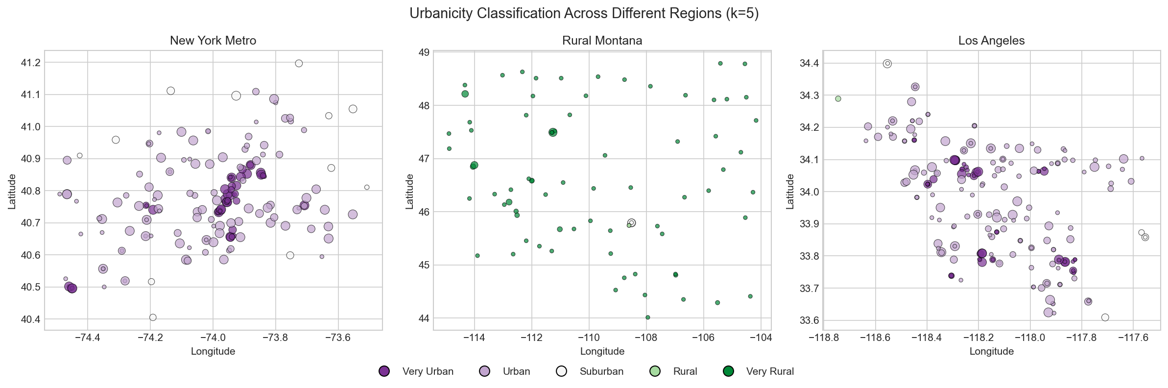 Regional Comparison