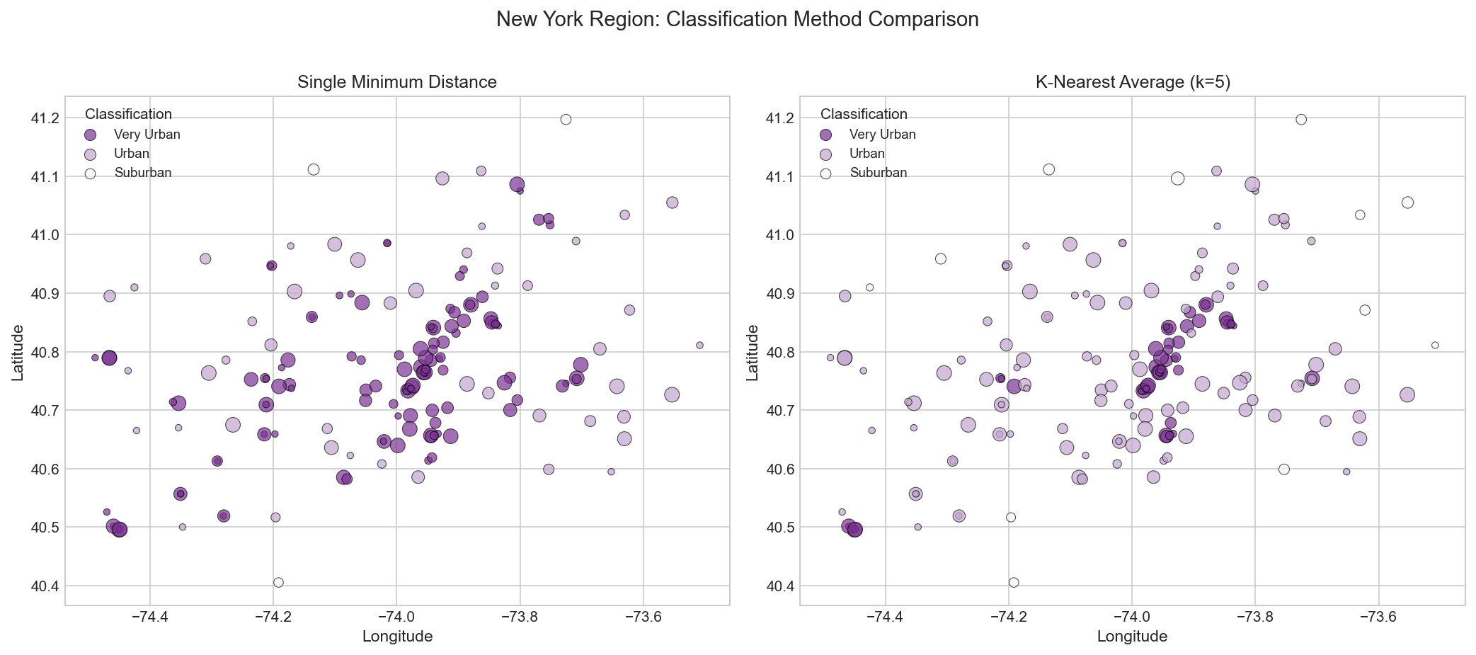 Single vs K-Nearest